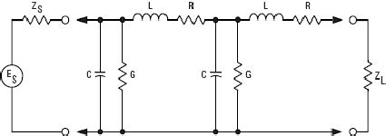 Cable Circuit Model 的图像结果