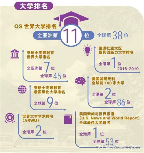 香港中文大学本科2021/2022年在湖北的最低录取分数 - 知乎