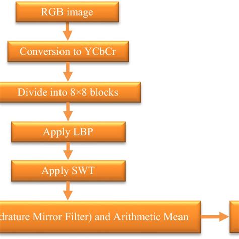 Algorithm Characterizations 的图像结果