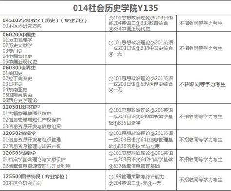 2022年福建莆田学院新工科产业学院硕士教师招聘10人公告（第三批）