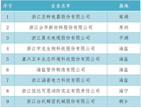 浙江公布新零售示范企业名单 嘉兴这些企业上榜