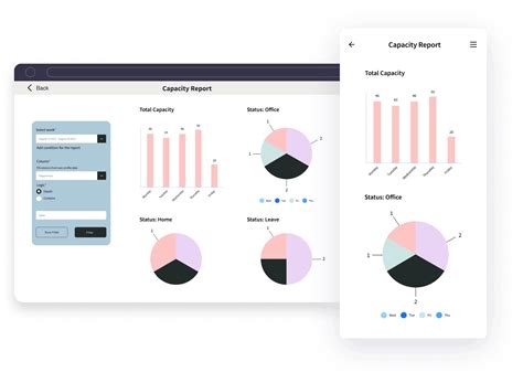 Image result for Capacity Management Explained