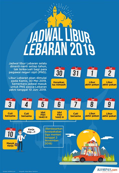 Ini Jadwal Libur dan Cuti Bersama Lebaran 2019 - Pos-kupang.com