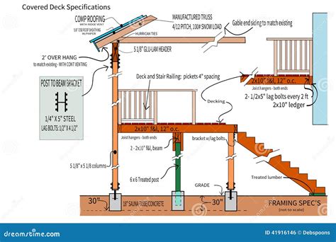 Detail Plans For A Covered Deck Stock Vector - Image: 41916146