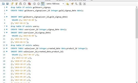 SQL Project Tutorial 的图像结果