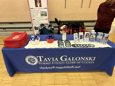 Summit County Clerk of Courts | Akron OH