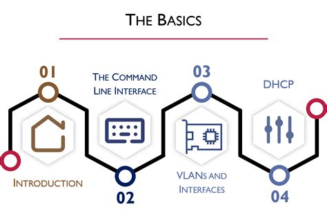 Network Direction 的图像结果