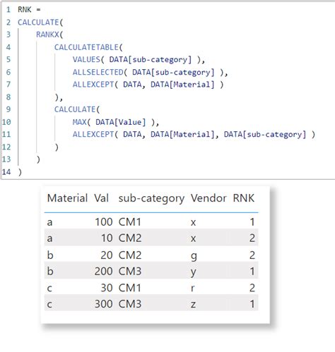 Image result for RankX Tutorial
