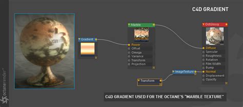 Image result for Cinema 4D Glass Gradient Sub Surface Tutorial