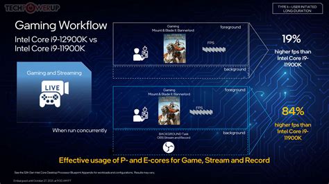 Intel Core 12th 的图像结果