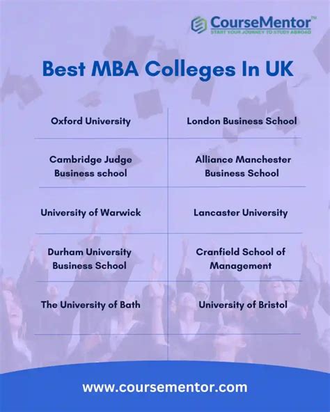 Image result for MBA Programs in UK
