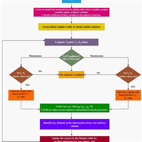 LP Model 的图像结果