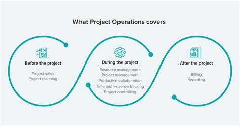 Image result for Project Operations Tasks Tab