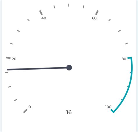 Image result for Linear Scale Guide