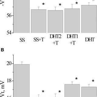 Image result for Threshold vs Resting Membrane Potential