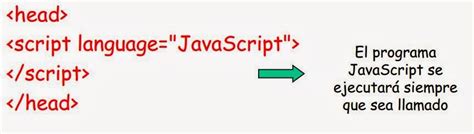 Image result for JavaScript Sintaxis
