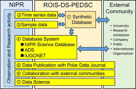 Image result for NIPR API Documentation