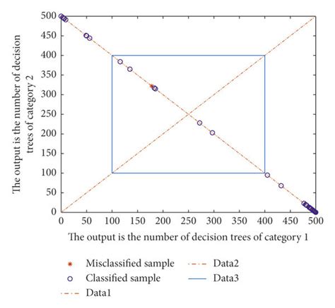 Image result for Google Colab Random Forest Predict