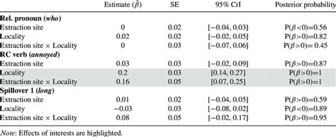 Image result for Bayesian Mixed Model