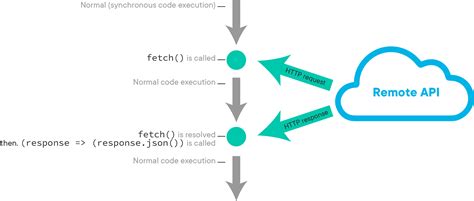 Fetch JavaScript 的图像结果