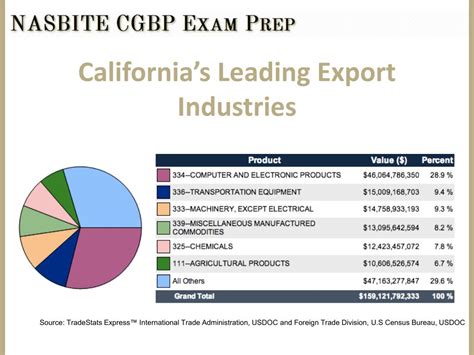Trade Local Process 的图像结果