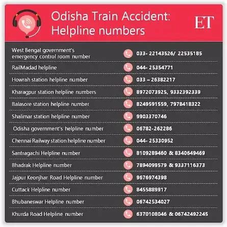 Odisha Train Accident: Rescue operation is expected to conclude in the ...