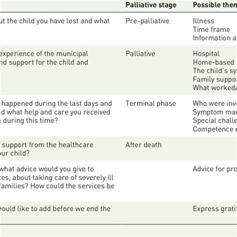 Image result for Semi-structured interview Tutorial