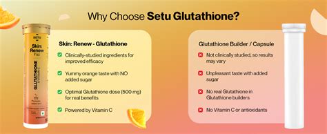 Setu Skin Renew Glutathione Tablets for Glowing Skin | 30 Effervescent ...