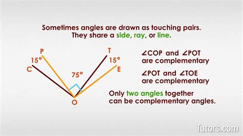 Completmentary Angle 的图像结果