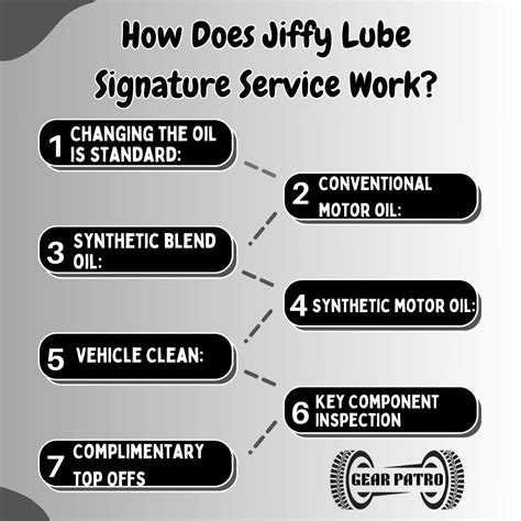 Jiffy Lube Oil Change Prices 2024 [Complete Details] - Gear Patro