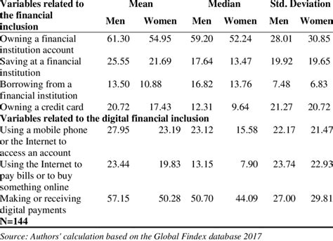 Image result for Descriptive Statistics Proportion