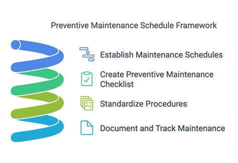 Maintenance Programs 的图像结果