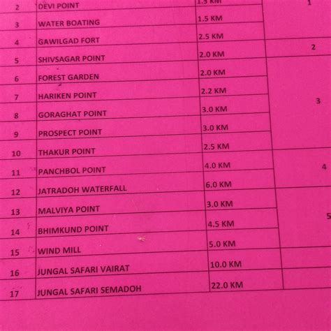 MTDC MOZARI POINT RESORT (Chikhaldara) - Hotel Reviews & Photos ...