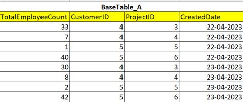 Image result for Customer DataTable SQL