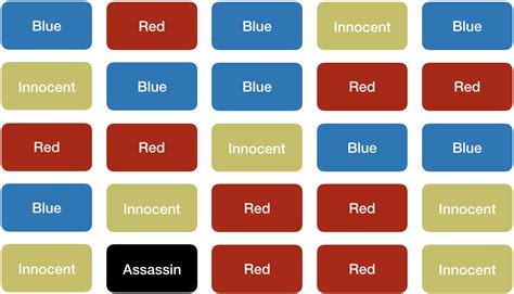 Image result for Agents Code Names