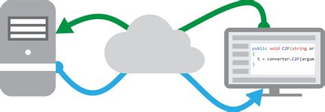 Consumir Un Servicio Soap Desde Java 的图像结果
