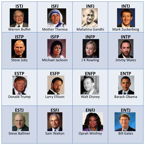 List of famous people with enfj personalities – Artofit