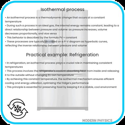 Image result for Experiment for Isothermal Process