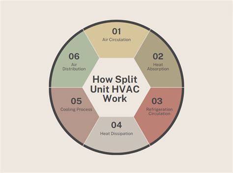 Image result for Split System Components