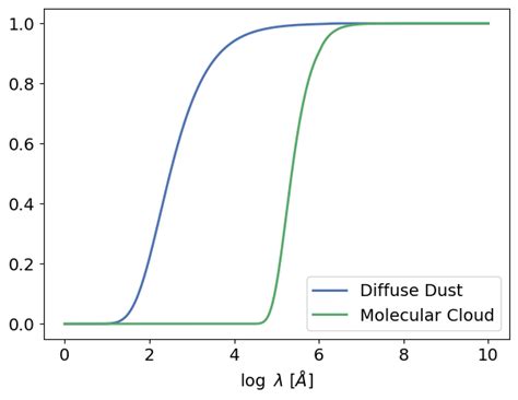 Image result for Smart ISM Tutorial
