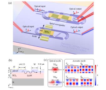 光子芯片 的图像结果