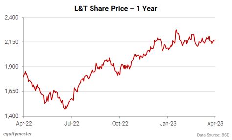 Indian Stock Market News, Equity Market and Sensex Today in India ...