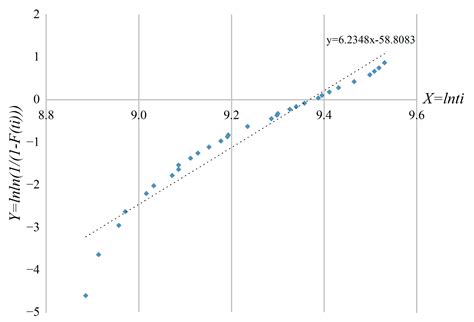 A Decision Tree-Based Method for Evaluating the Remanufacturability of ...