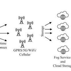 Image result for Functional Block Diagram JavaScript