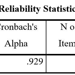 Image result for SPSS Reliability Tutorial