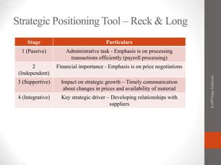 Operations Management Tutorial Point 的图像结果