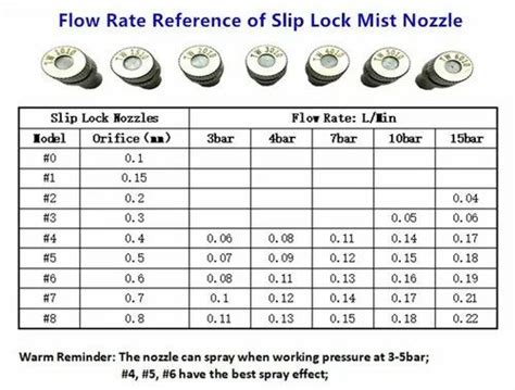 Mist Nozzle - Low Pressure Misting Nozzles Per Bag Manufacturer from Pune