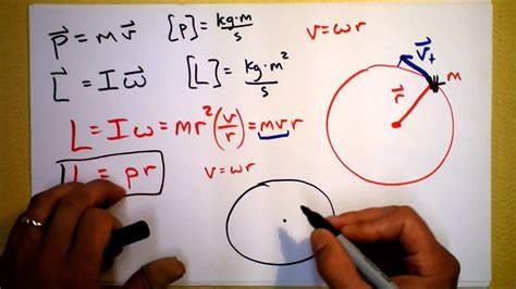 Angular Momentum Examples 的图像结果