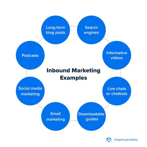 Choosing Inbound vs Outbound Marketing Strategies For Agency Clients ...