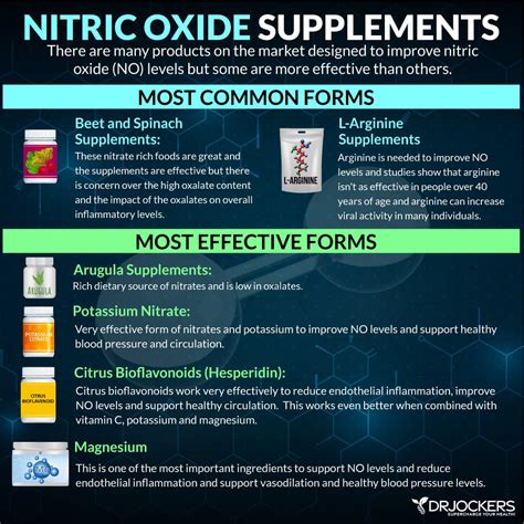 Best 13 A Diet rich in Nitric Oxide improves Athletic performance! – Artofit